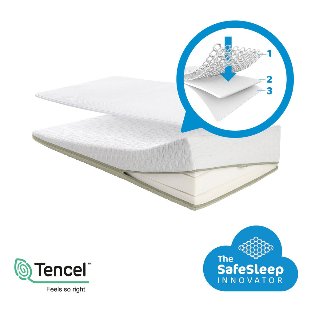 Aerosleep - Sleep Safe pack Ecolution Premium (matras incl. matrasbeschermer) - 60x120cm